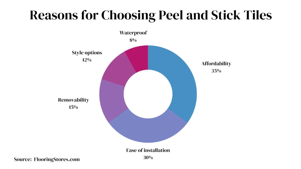 Strategic Selection: Choosing the Right Peel and Stick Wall Tiles