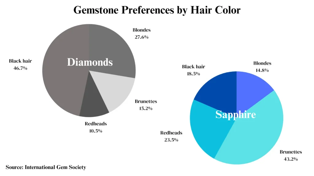 How Hair Color Influences Engagement Ring Choice